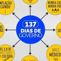 Reprodução/Instagram @govbr