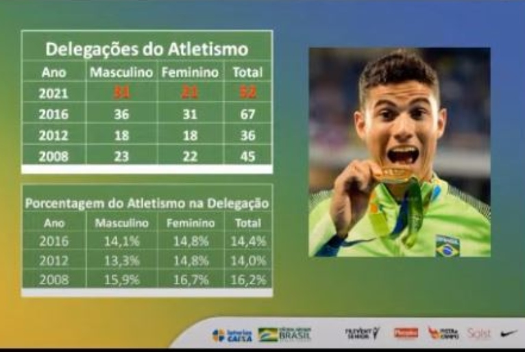 Reprodução/Youtube/Confederação Brasileira de Atletismo